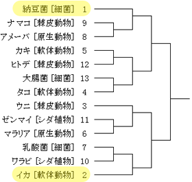 たかなっちの高校生物